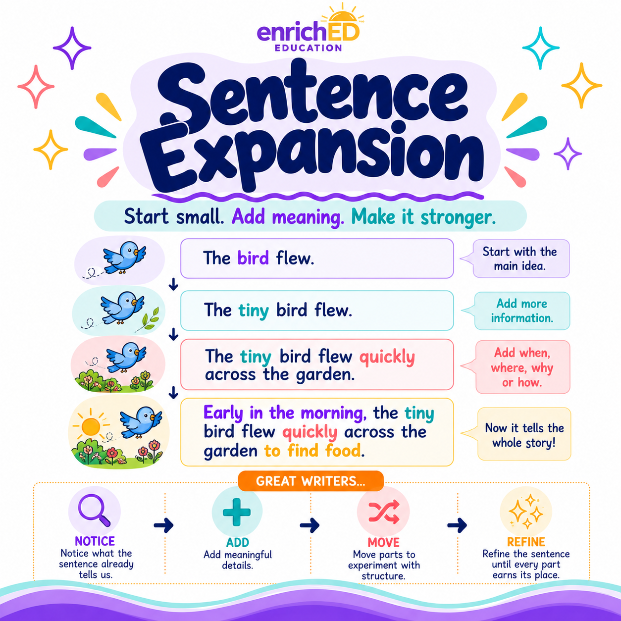 Sentence Expansion
