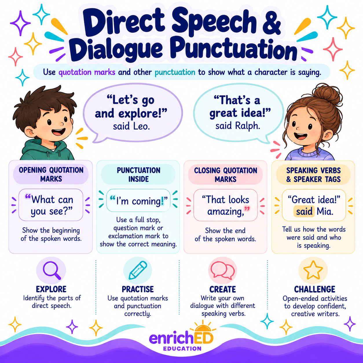 Direct Speech & Dialogue Punctuation