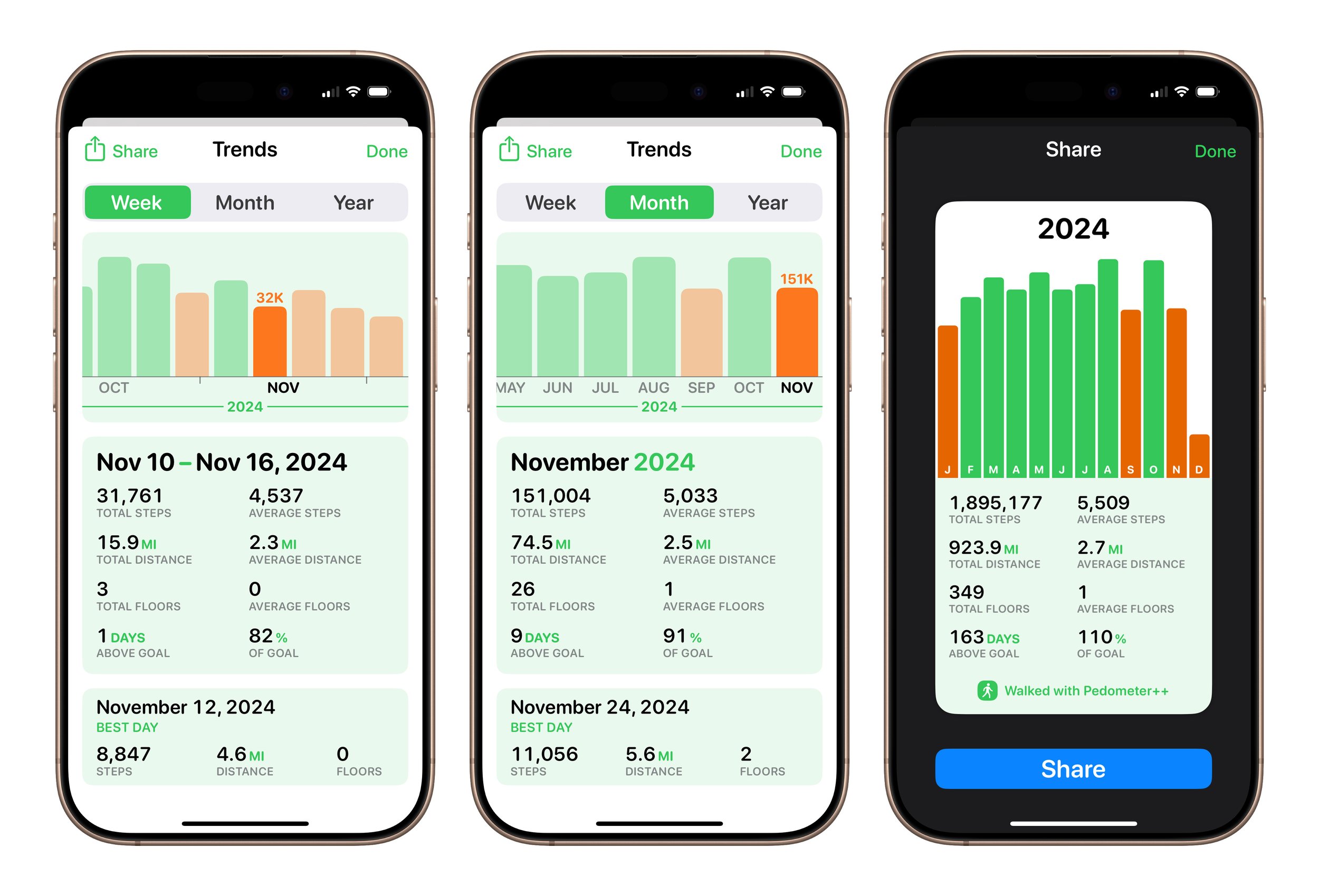 View Your Step History in Weekly, Monthly, and Yearly Summaries with ...