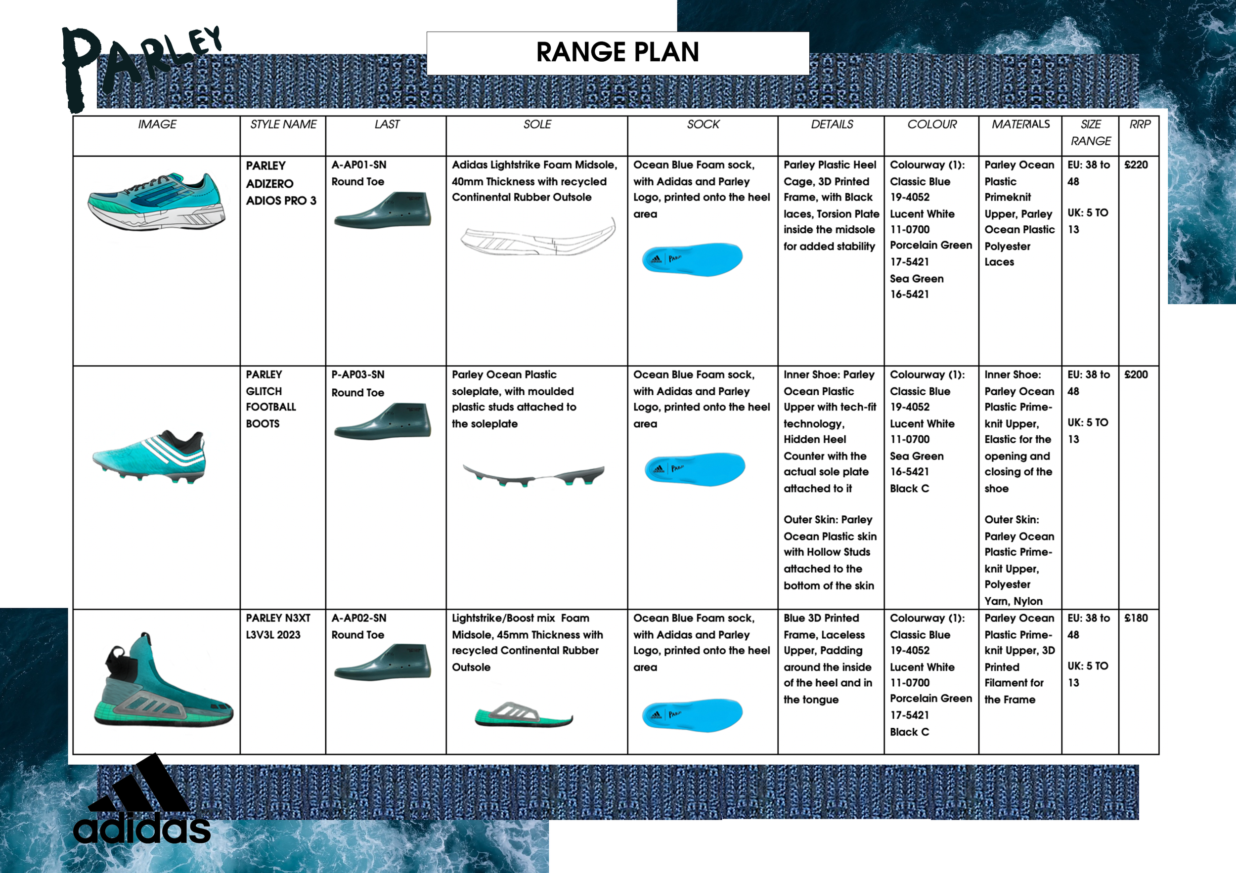 Range Plan.png