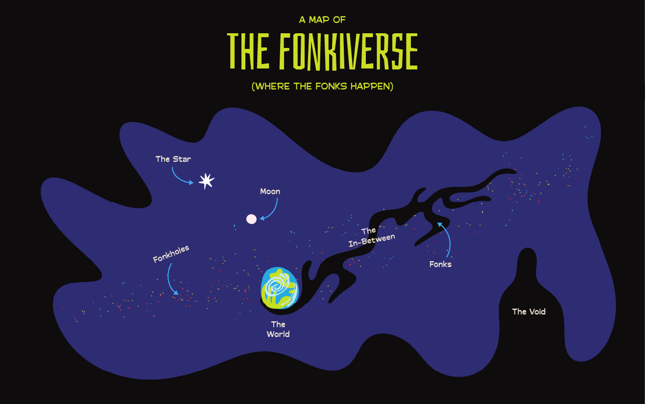 A Map of the Fonkiverse