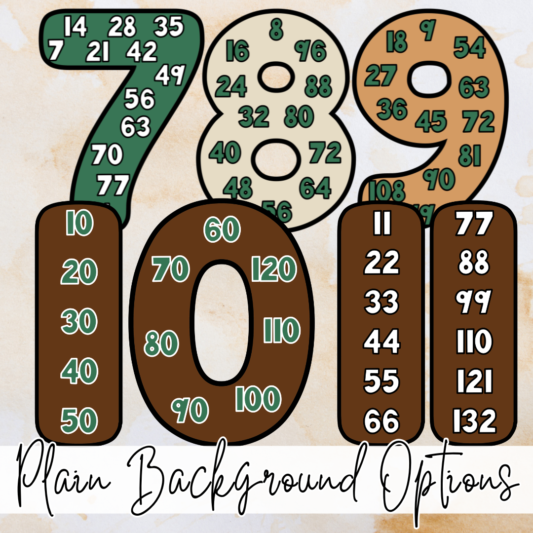 Starbooks Skip Counting Posters | Coffee Classroom Multiples Posters