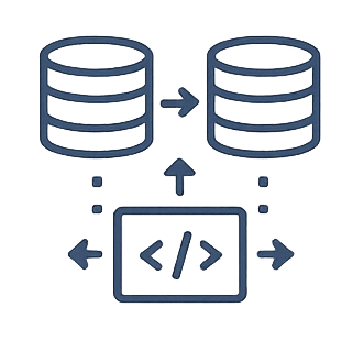 Systems Integration Diagram showing data transfer between databases and code development.