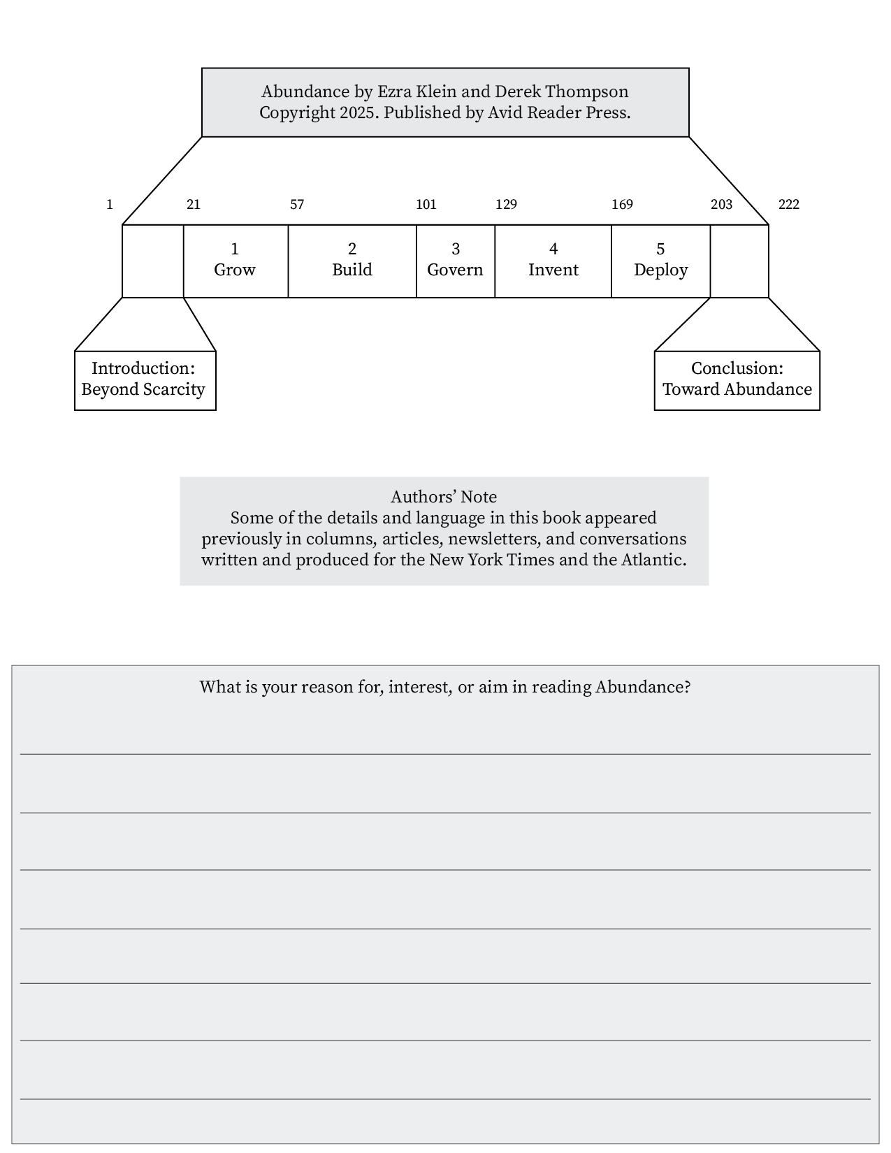 The Abundance Agenda Text Mapping