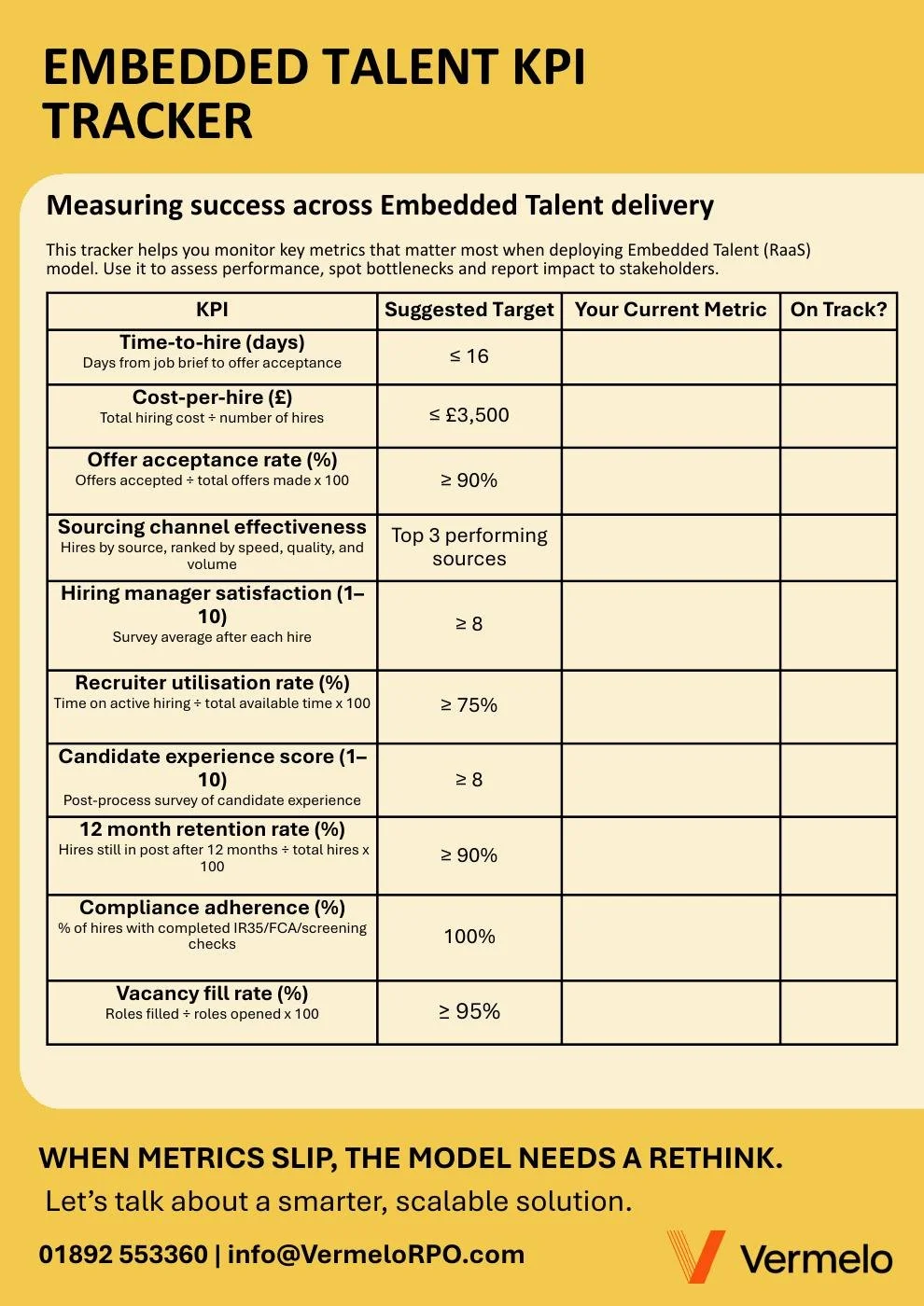 Embedded Talent KPI Tracker