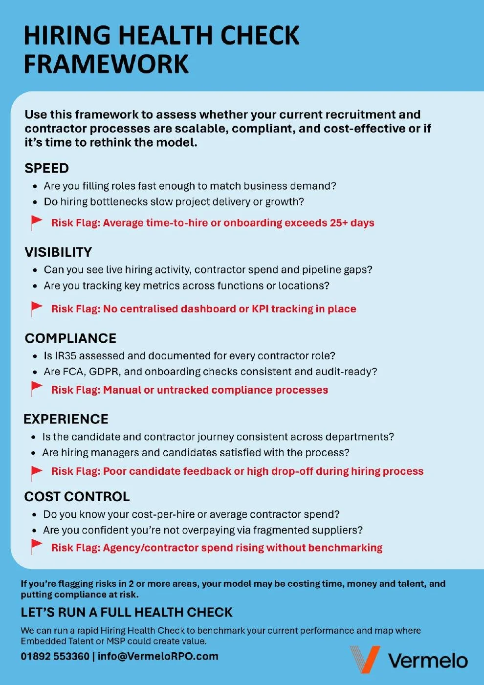 Hiring Health Check Framework