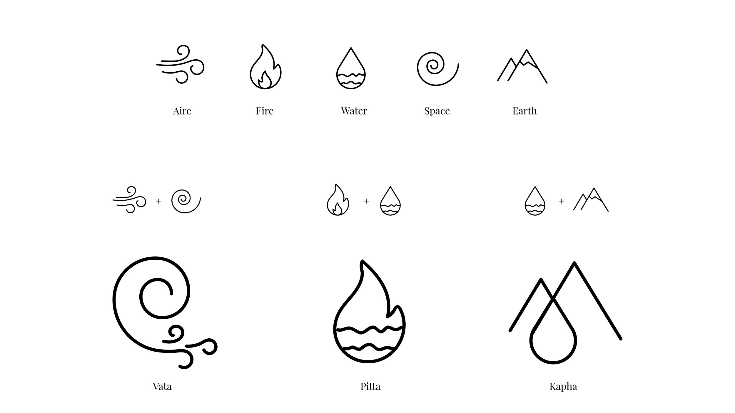 Visual Brand Elements: Iconography