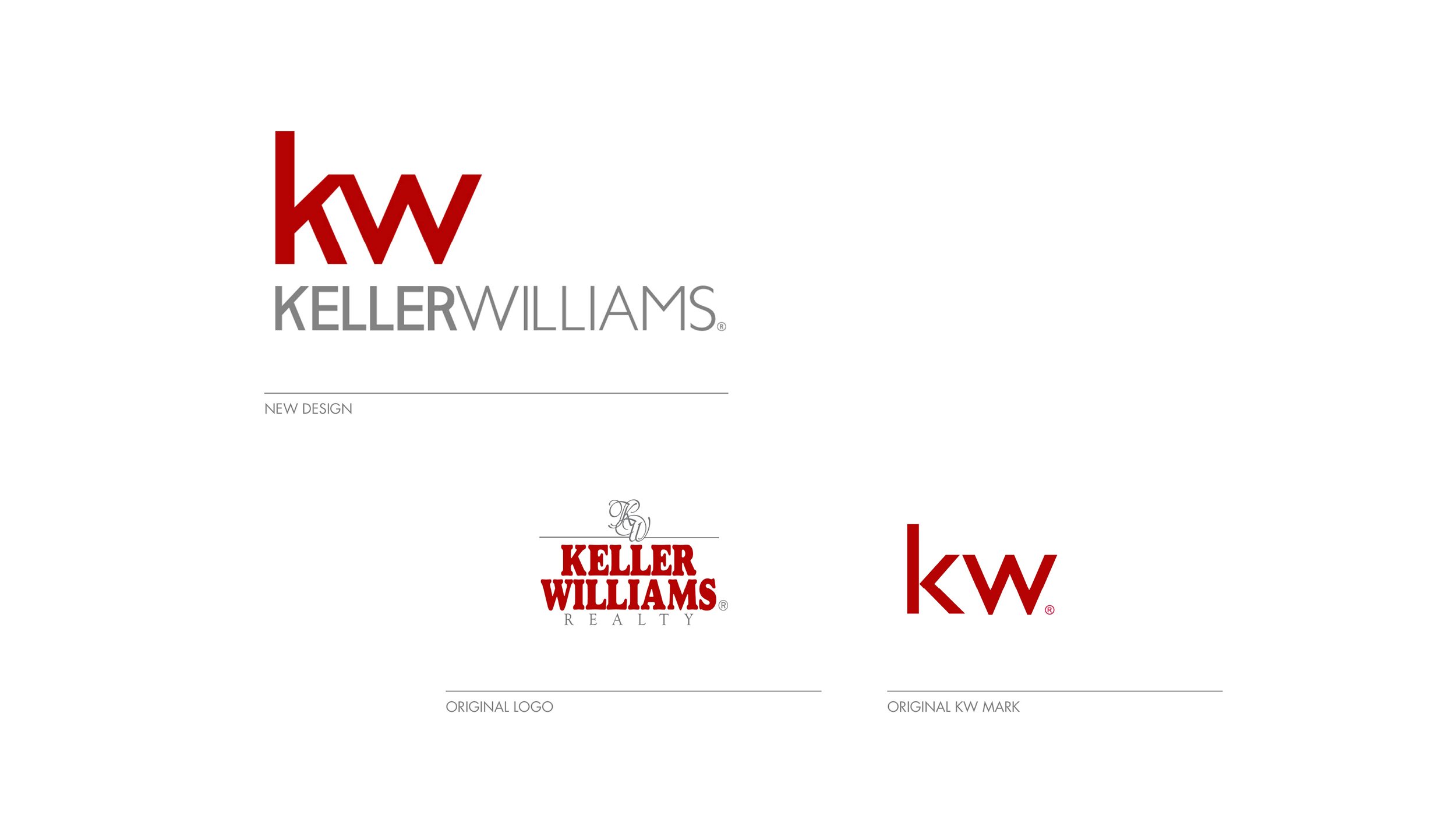 Brand Evolution