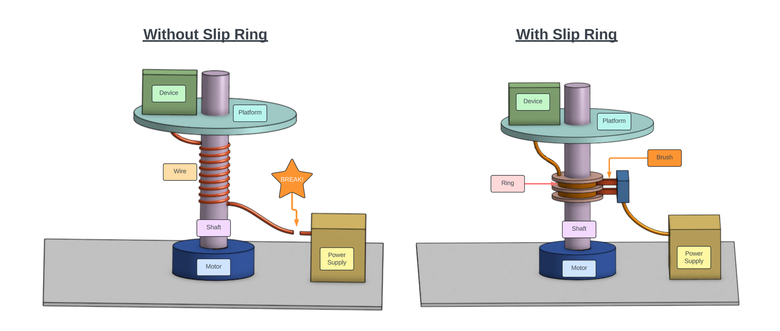 American Slip Rings