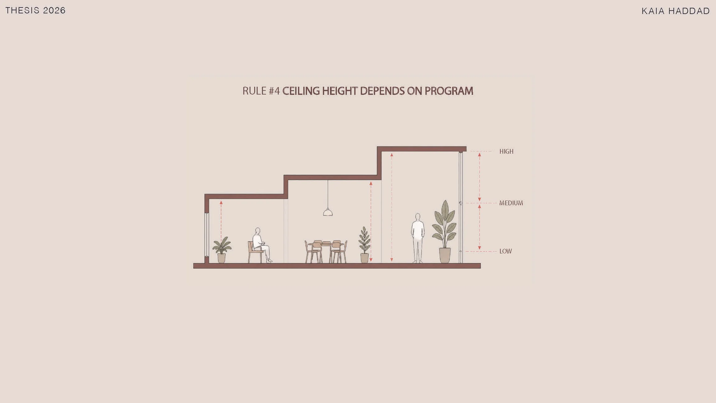 Rule #4