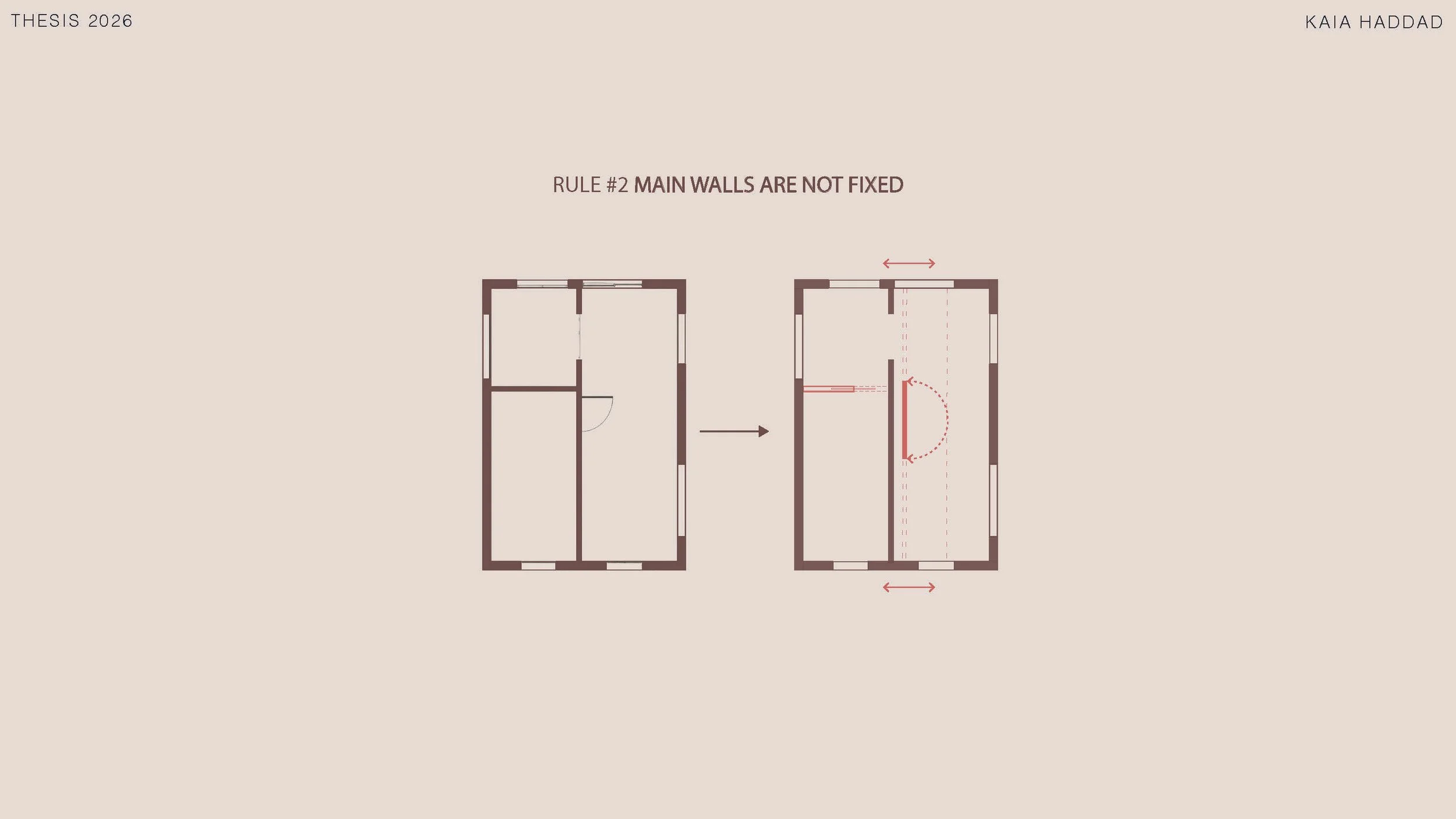 Rule #2