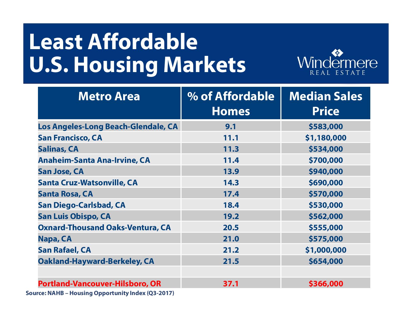 Gardner Forecast_Portland 2018-page-044.jpg