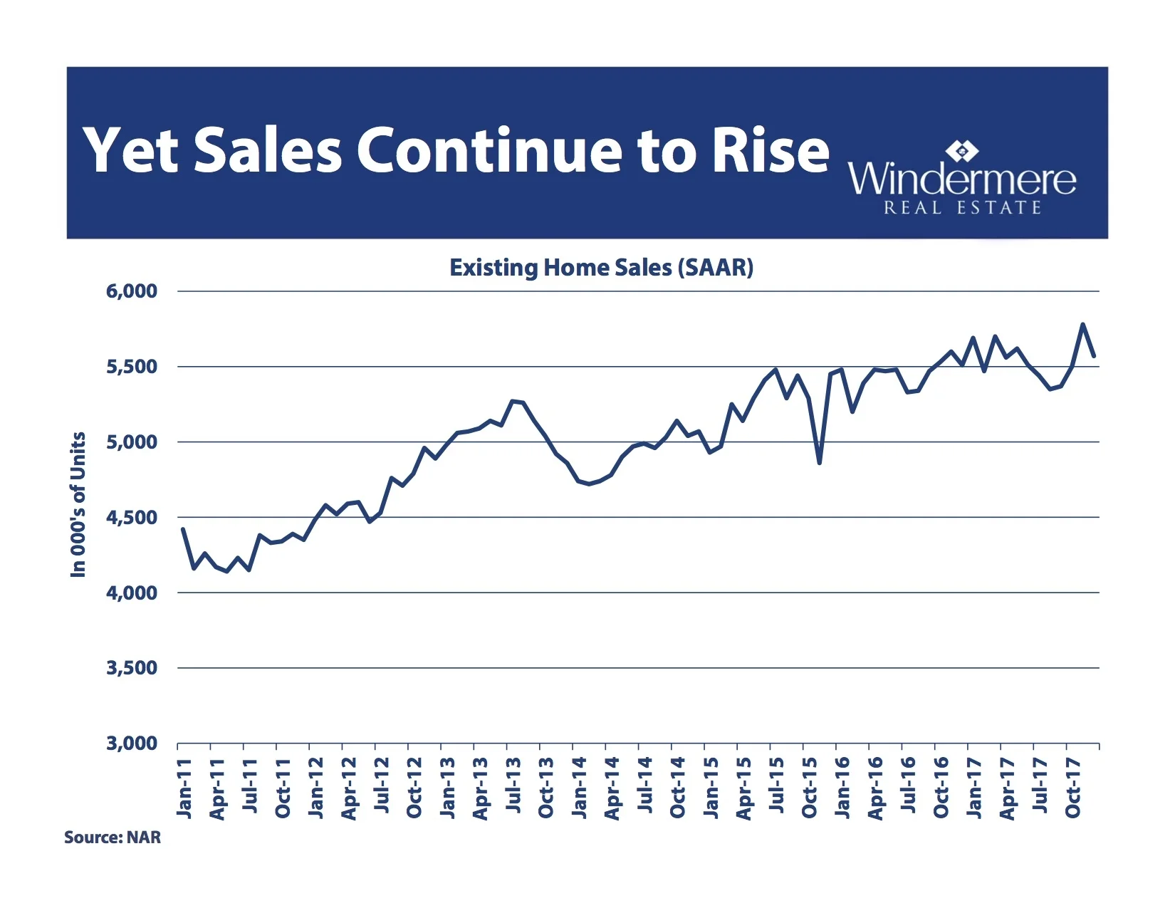 2018 Portland Market Forecast