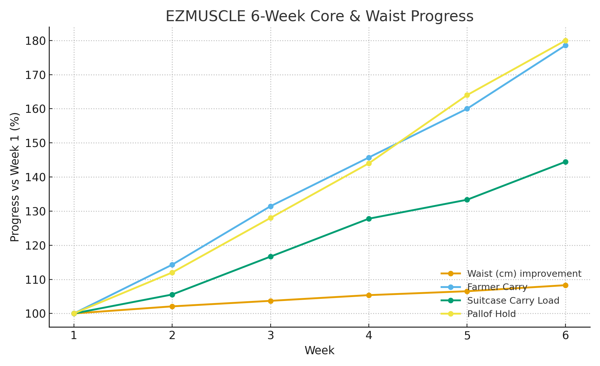 Lose Belly Fat, Visceral Fat, and Your Health: An EZMUSCLE Guide for Melbourne
