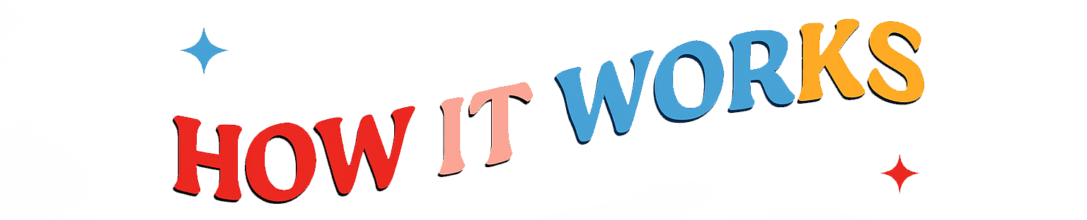 YOUfilm graphic how camcorder rentals work