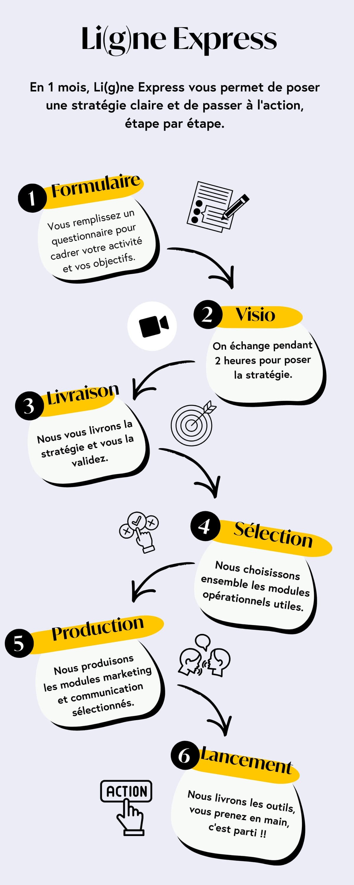 Li(g)ne Express - meilleure offre strategie marketing communication prestataires loisir et culture