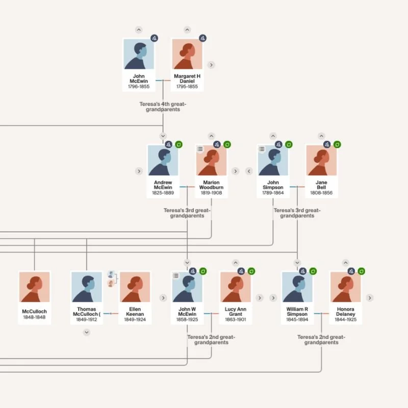 The Gifts and Shadows of Online Family Trees