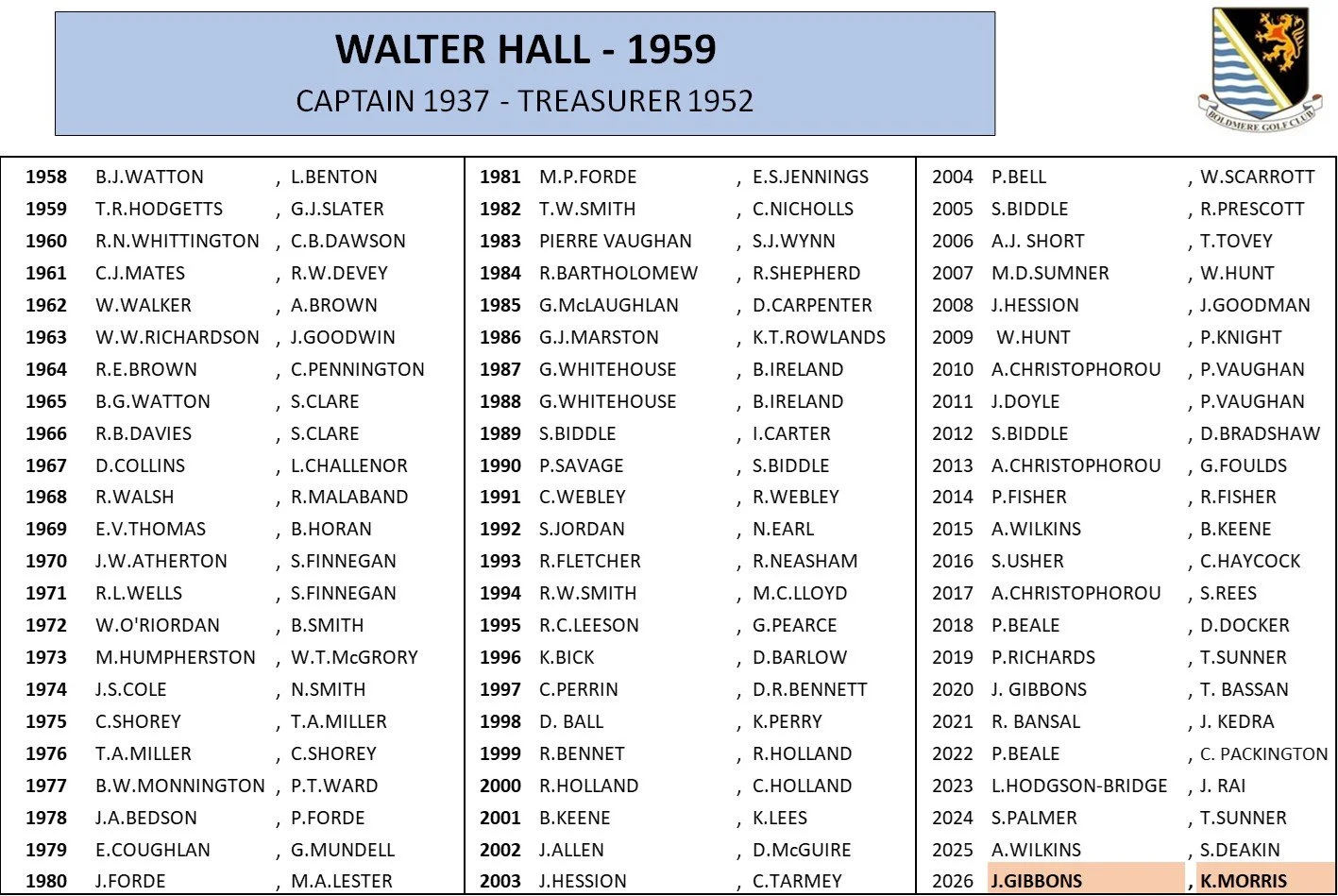 Walter Hall.jpg