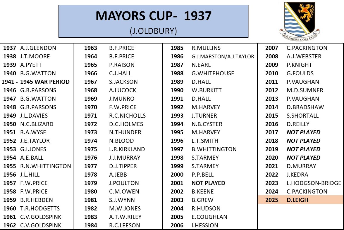 MAYORS.png