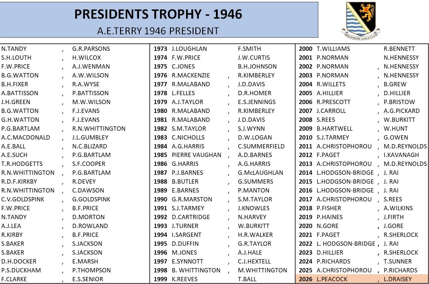Presidents.jpg