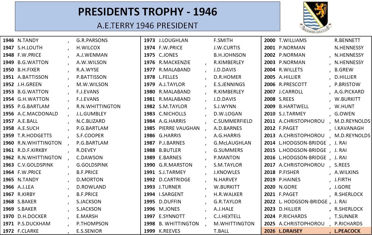 Presidents.jpg