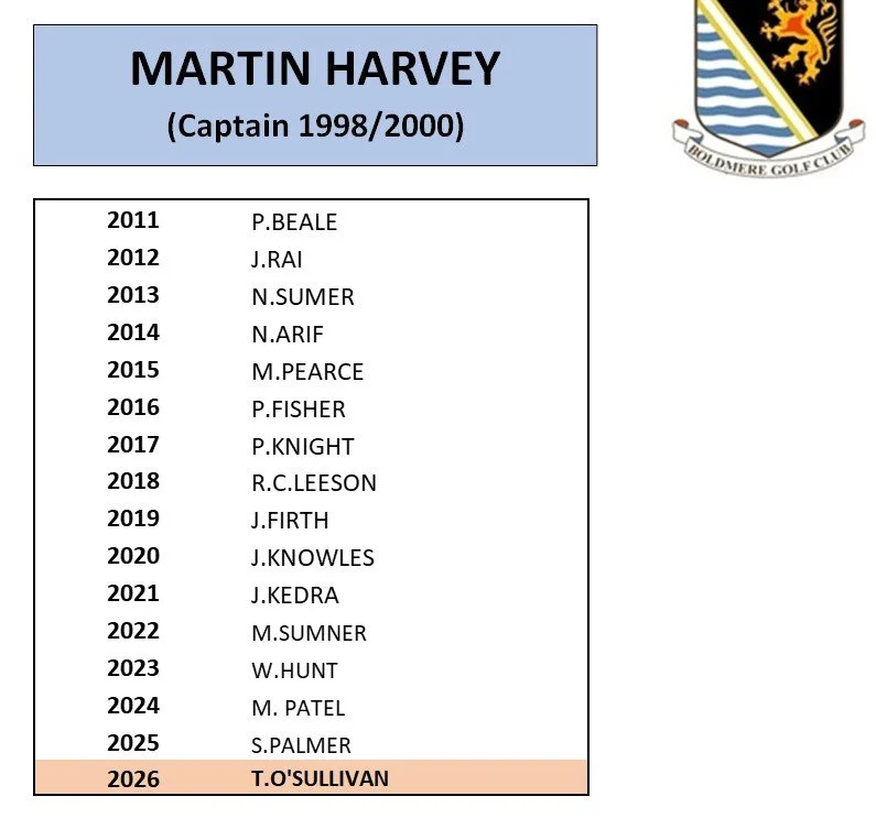 Martin Harvey .jpg