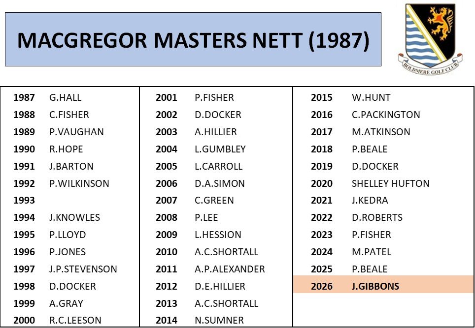 Macgregor nett.jpg