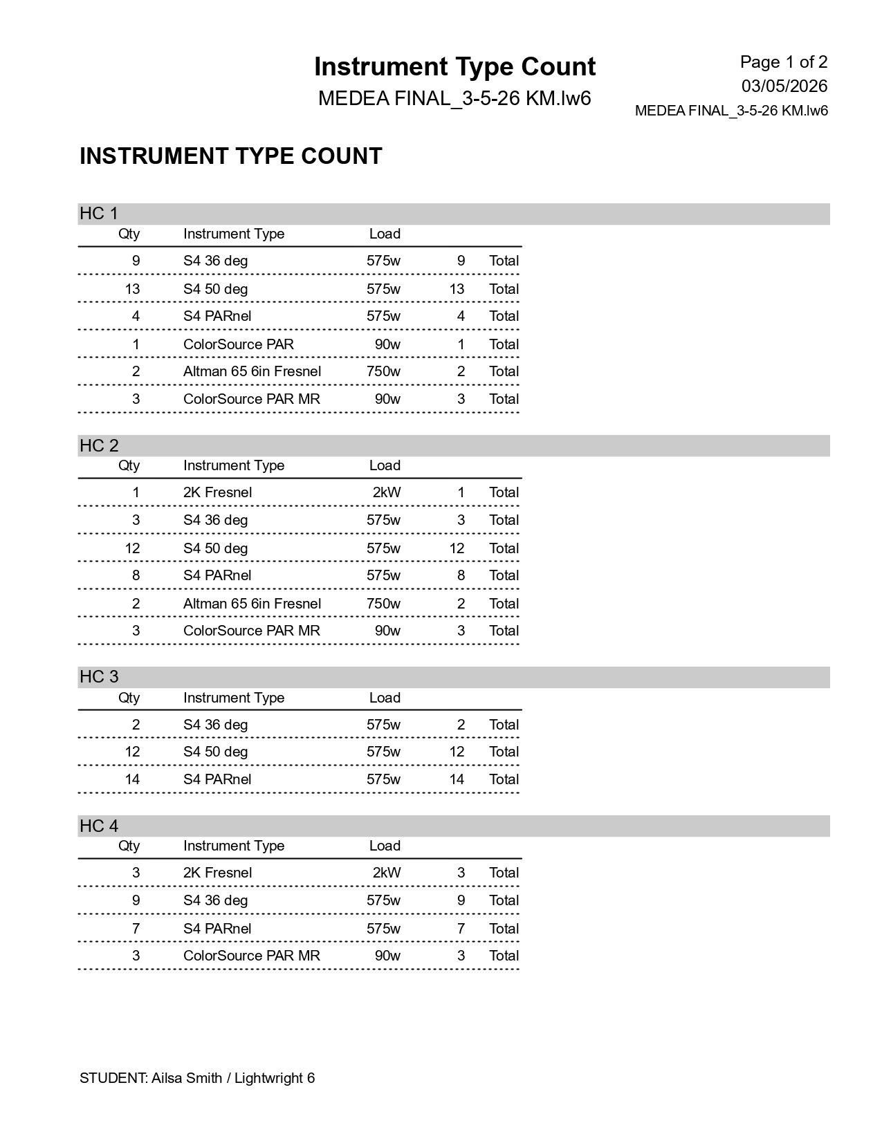 MED HC Counts_page-0001.jpg