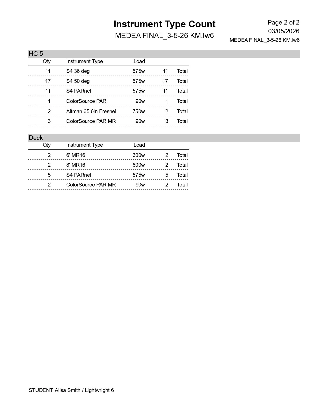 MED HC Counts_page-0002.jpg