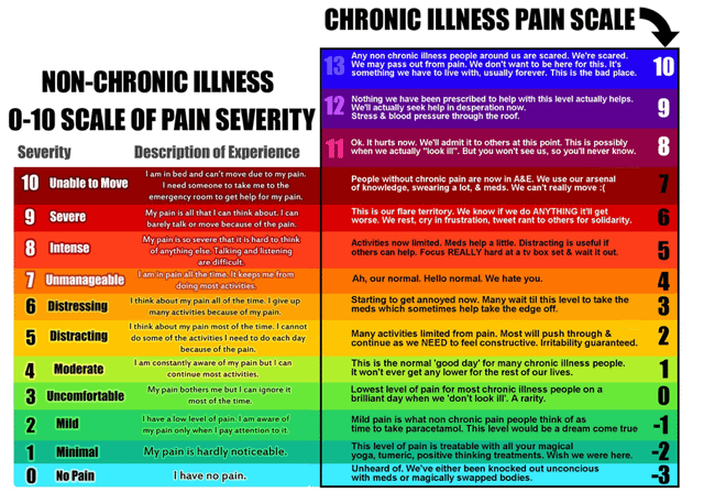 Understanding Medical Pain Scales: How They Work and What Are Their ...
