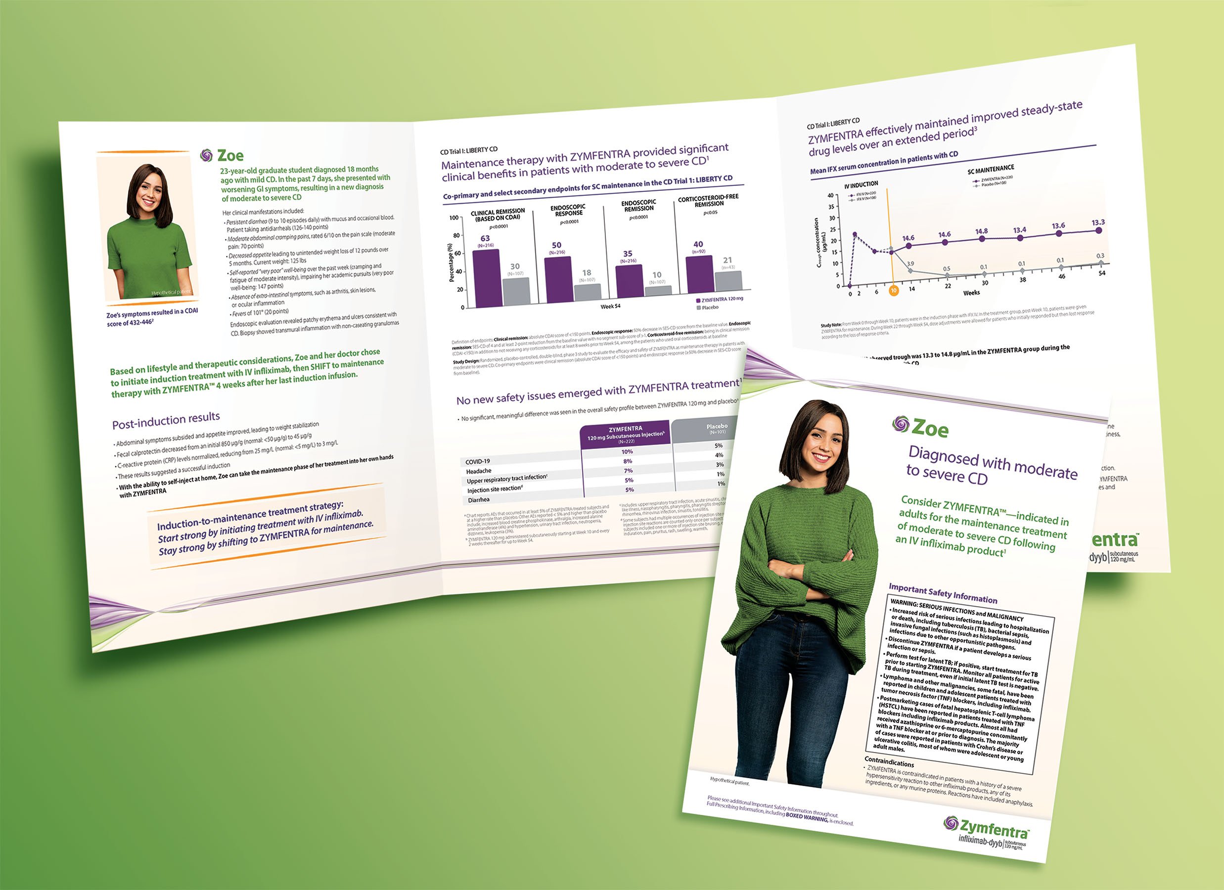 Patient Profile: Crohn's Disease | Role: Supporting Designer