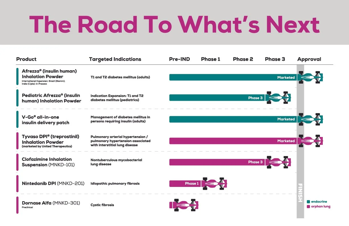 MNKAFR-US25-010454G - Pipeline_Poster_CWD_68x44_FA1_outlined.jpg