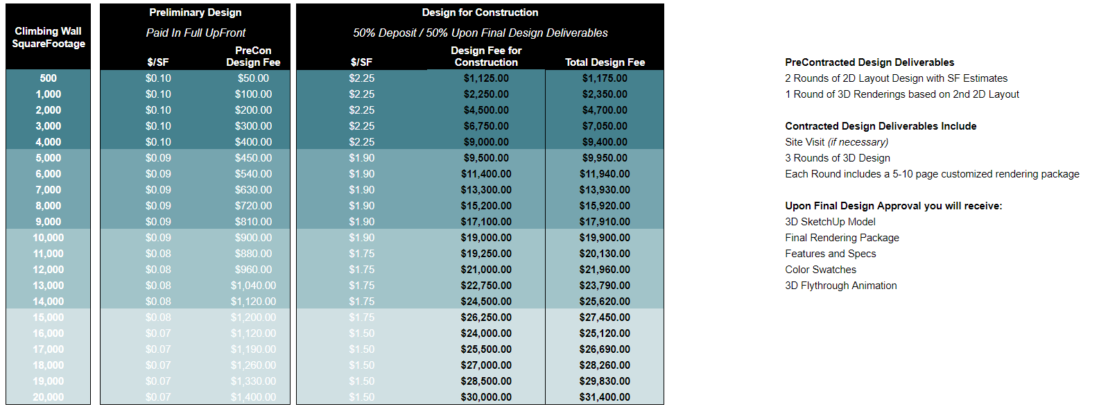 Maverick Climbing Rate Sheet.png