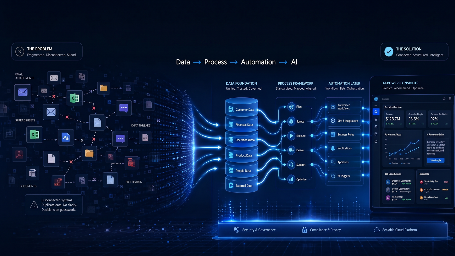 Why Your Business Isn't Ready for AI Yet — And What to Fix First