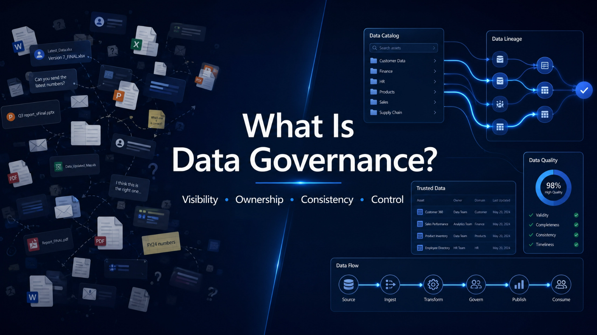 What Is Data Governance and Why Does It Matter for Small Businesses?
