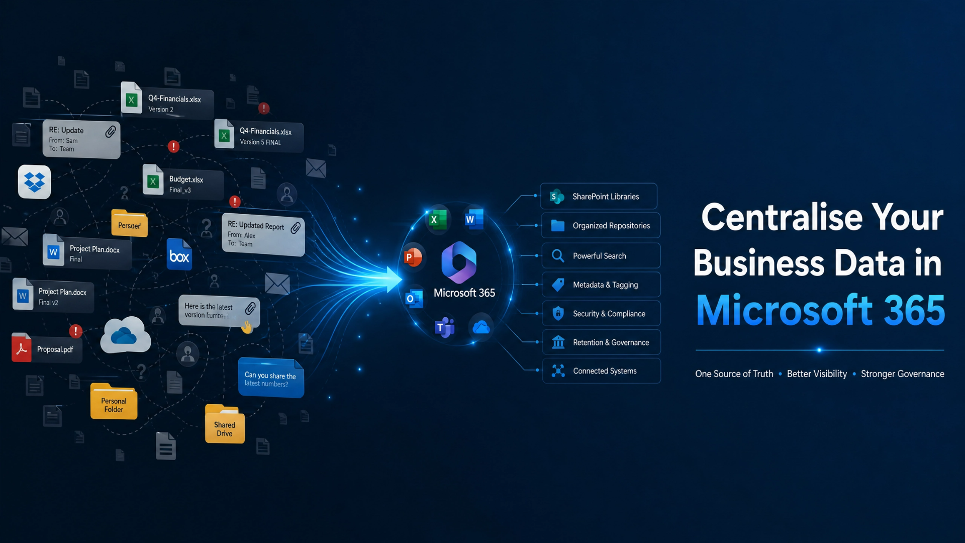 How to Centralise Your Business Data in Microsoft 365 (Without Creating More Chaos)