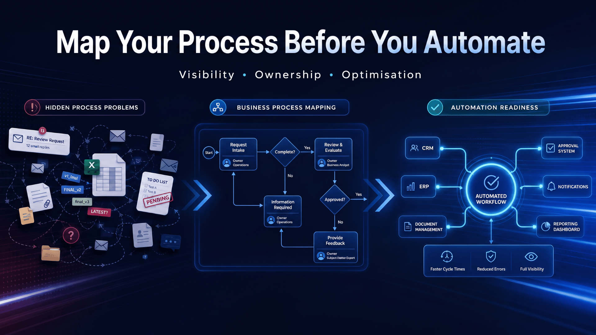 How to Map Your Business Processes Before You Automate Them