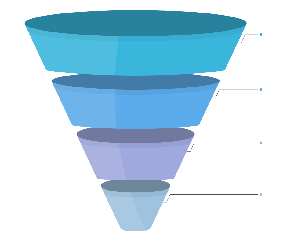 A funnel diagram illustrating the sales or marketing process, with five stages from top to bottom labeled as Awareness, Interest, Consideration, Intent, and Purchase.