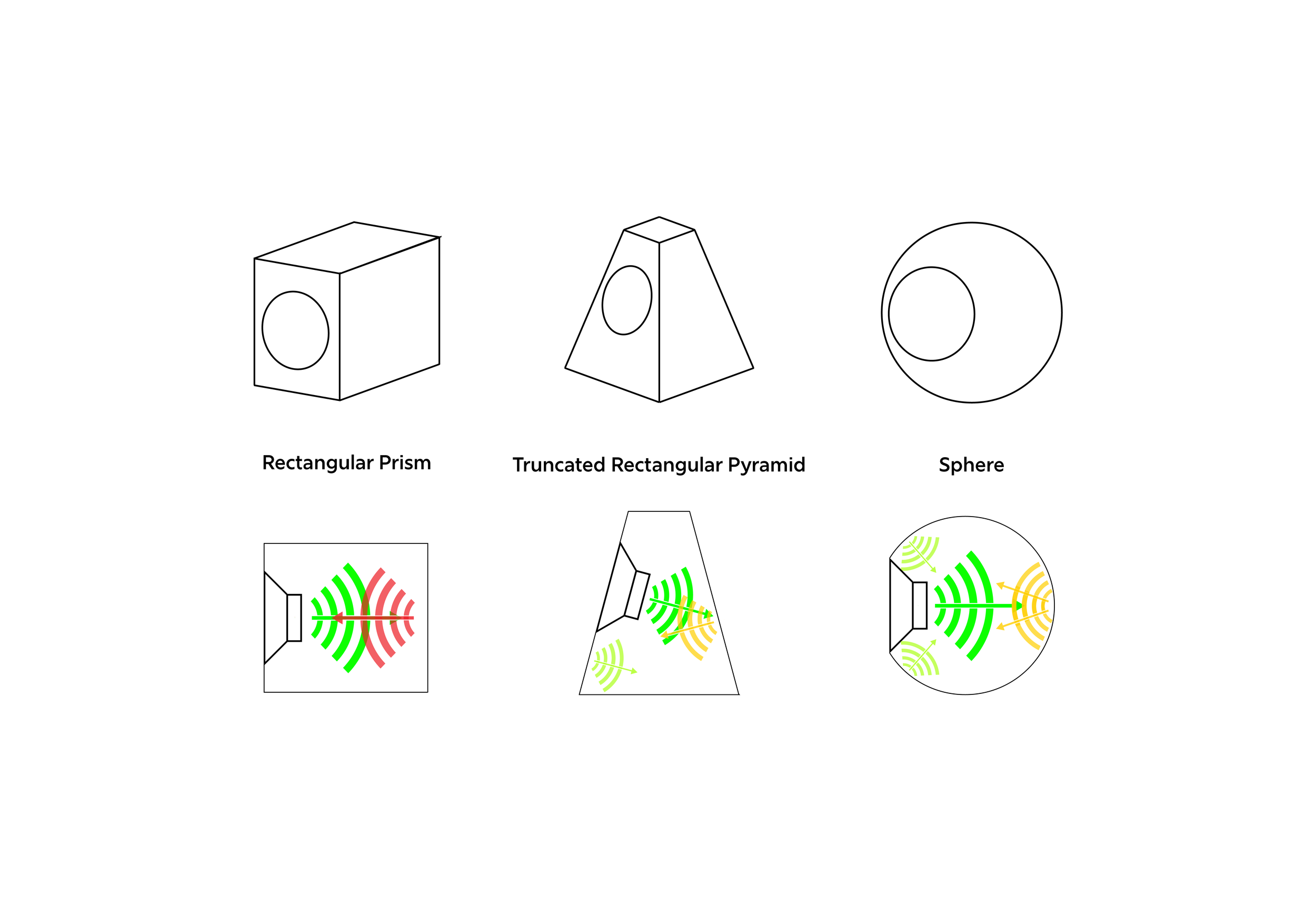Cone Speaker Enclosure Diagrams.png