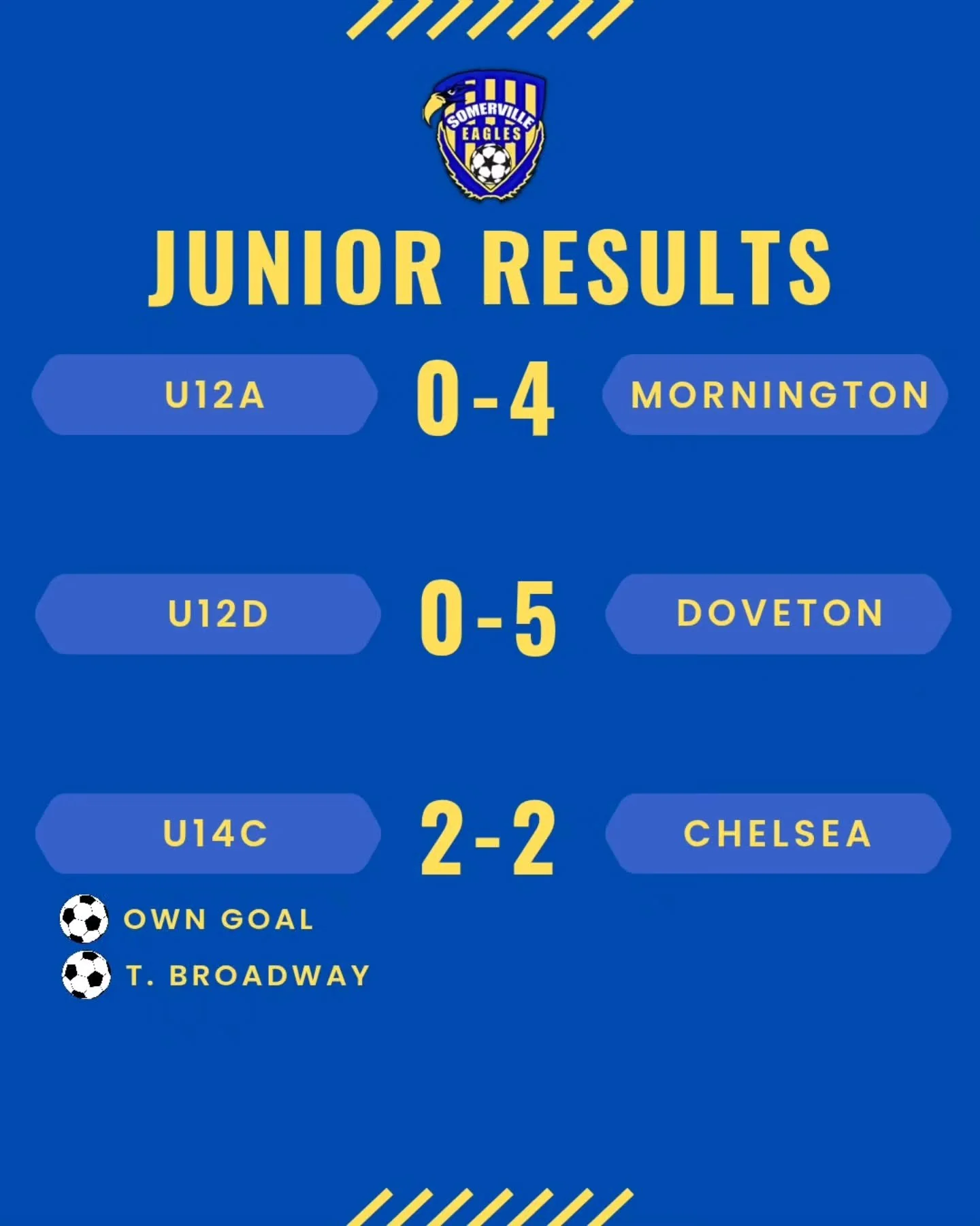 Our final results for the year. Congratulations to all of our junior players, coaches, team managers and parents for a fantastic 2025 season. It feels like only yesterday that the season was starting. We all hope you enjoy your time off and we look f