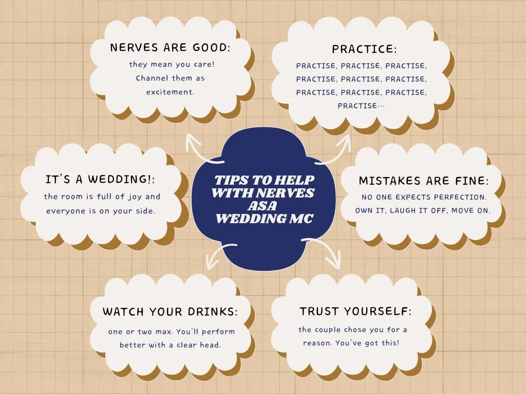 Mind map graphic with six tips to help manage nerves as a wedding MC, including practice, confidence, and handling mistakes
