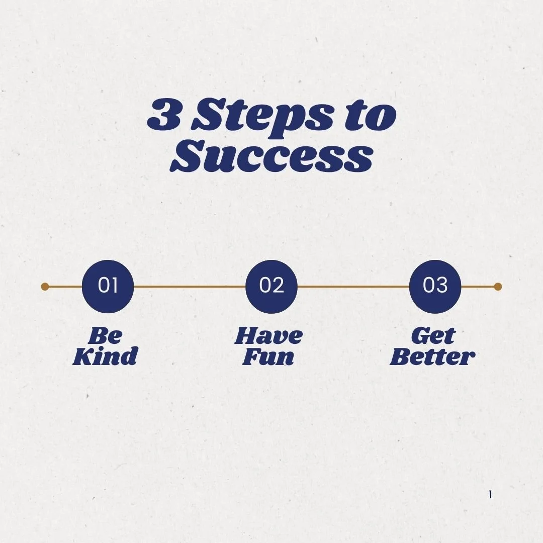 Simple graphic showing three steps to success: Be Kind, Have Fun, Get Better – a visual guide to living with purpose and joy.
