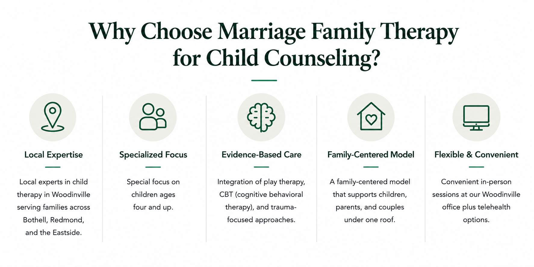 Benefits of child counseling at Marriage Family Therapy, including local expertise, specialized care, evidence-based treatment, family-centered support, and flexible telehealth options in Woodinville, WA and across East King County.