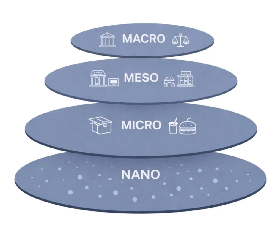 Ecosystem Design Across the Four Layers of Economic Society: Why the Future of Markets Cannot Be Governed, Built, or Understood in Silos