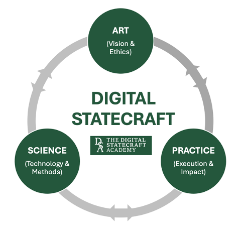 Digital Statecraft in the Age of AI: Rethinking How Markets Are Coordinated