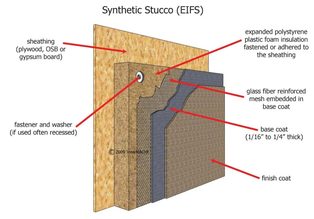 EIFS siding diagram, Home inspections in Pensacola, FL