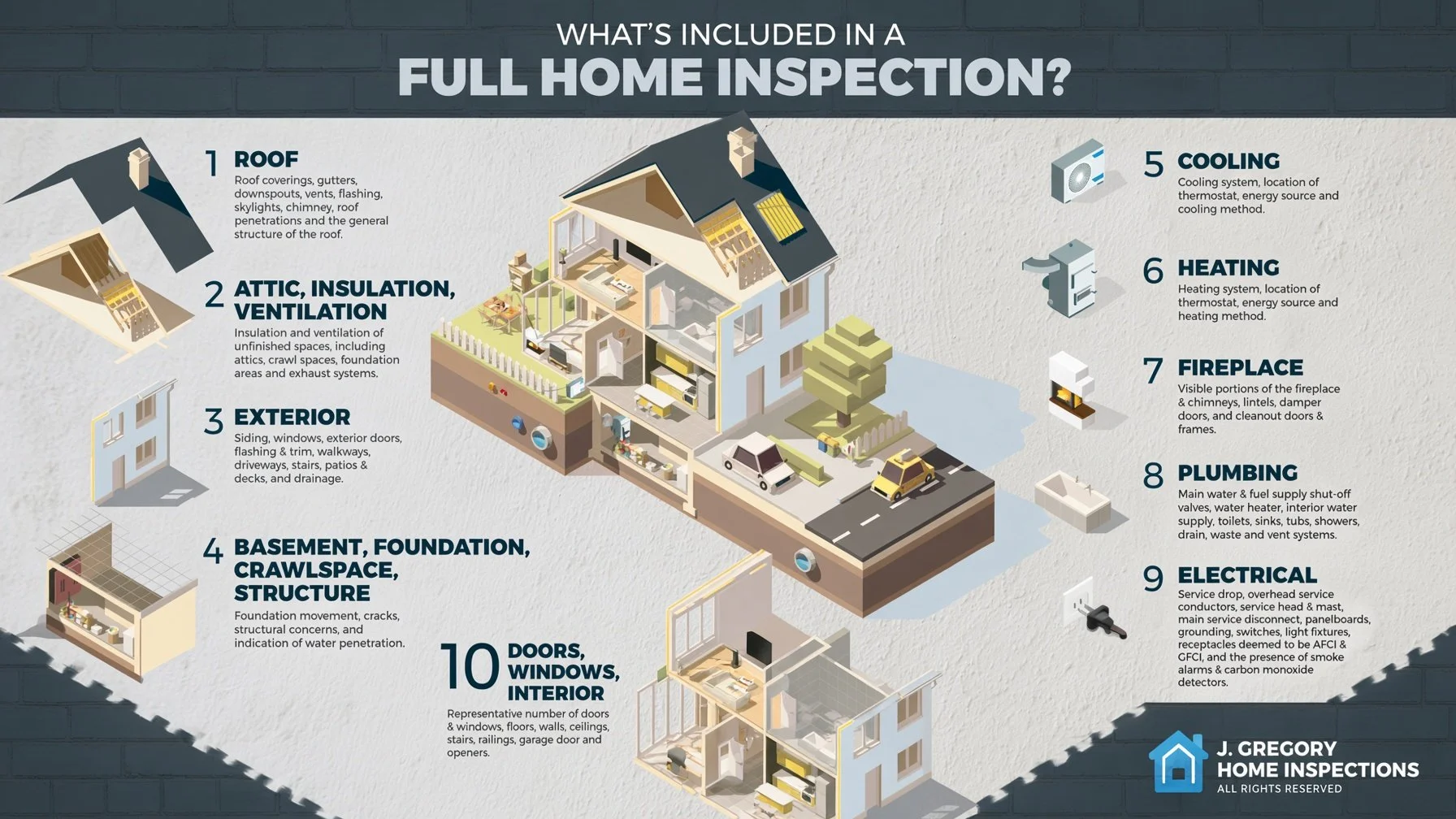 Full Home Inspections in Pensacola, Navarre, Gulf Breeze, Destin and the Emerald coast