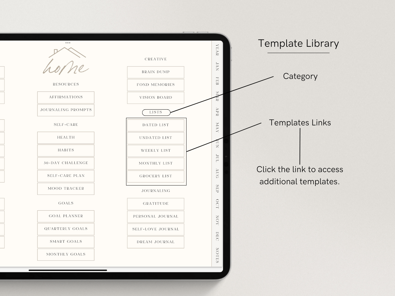 A digital tablet displaying a template library with category labels such as resources, self-care, goals, and journal prompts. The template links include lists like dated, undated, weekly, monthly, and grocery lists. The screen has tabs for months and notes, and there are annotations pointing out the category and links, with instructions to click for additional templates.