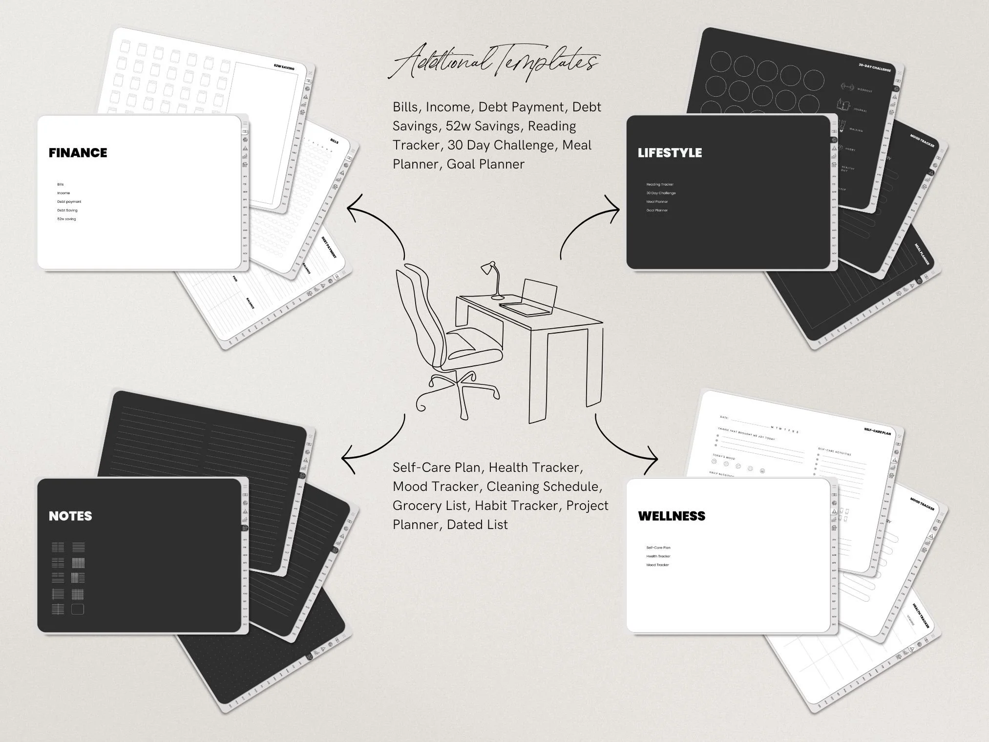 Diagram showing different categorized planner templates labeled as Finance, Lifestyle, Notes, and Wellness, with arrows pointing toward a central drawing of a desk and chair, and a list of features such as bills, income, debt payment, health tracker, mood tracker, cleaning schedule, grocery list, habit tracker, project planner, and dated list.