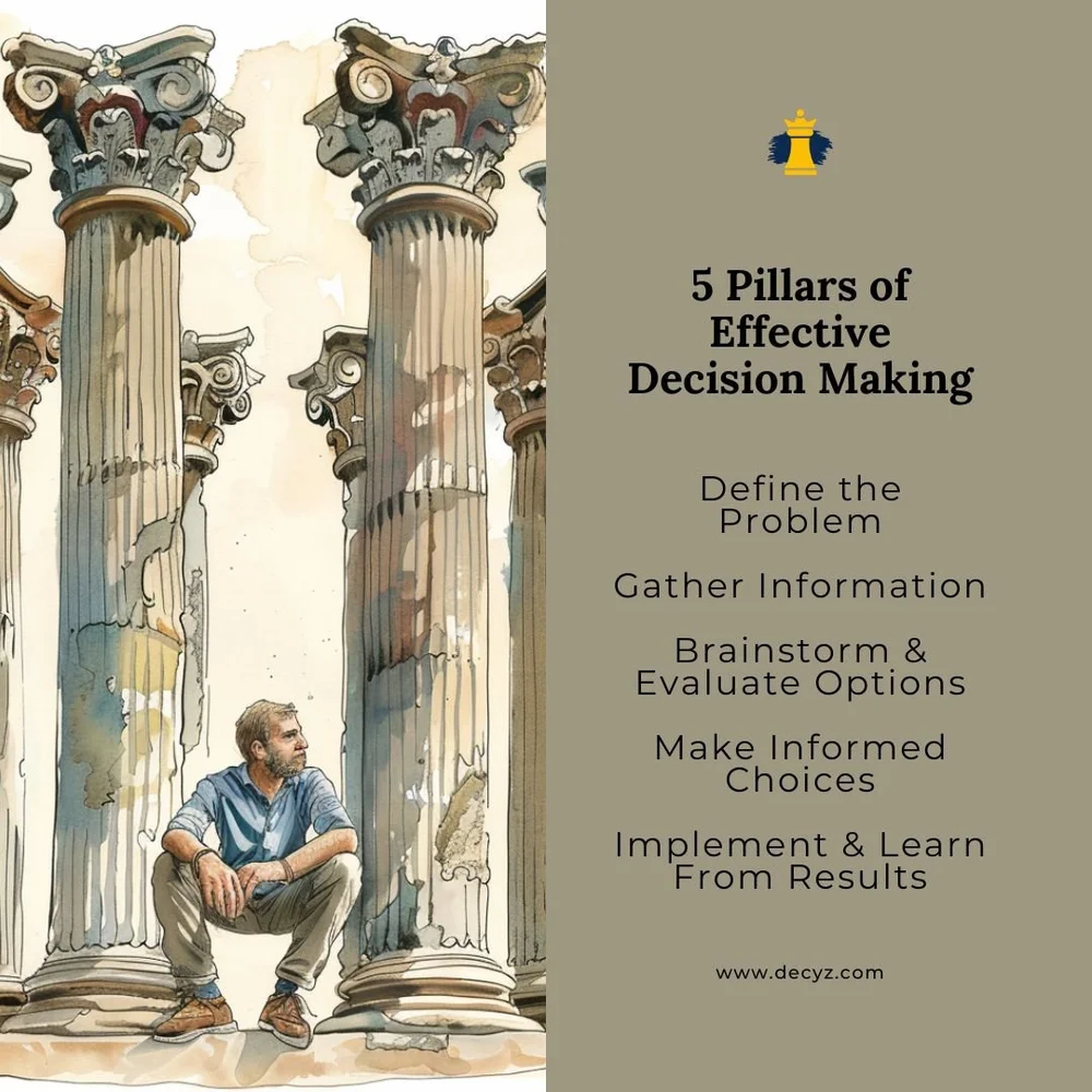 Effective Decision Making Is As Much An Art As It Is A Science — Decyz